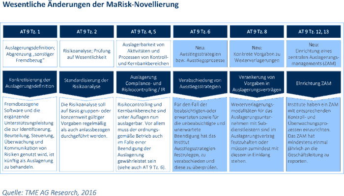 St Rkere Regulierung Novellierung Marisk At Erschwert Auslagerungen