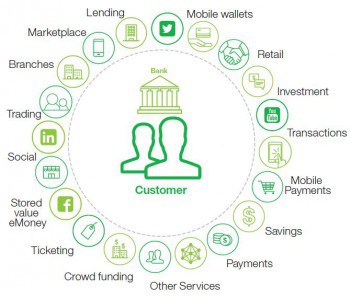 Banken als Partner der Kunden und FinTechsIBM