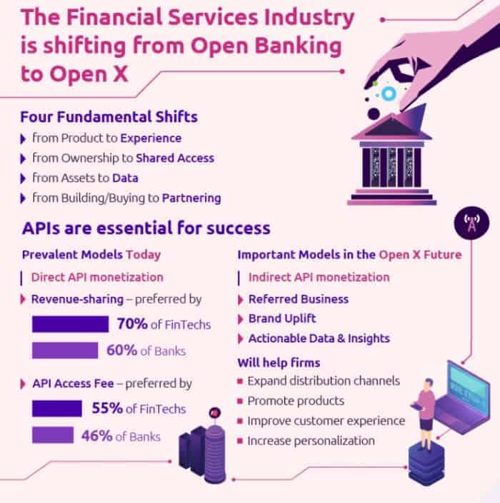 World FinTech Report: Rolle Der Banken Wandelt Sich – IT Finanzmagazin