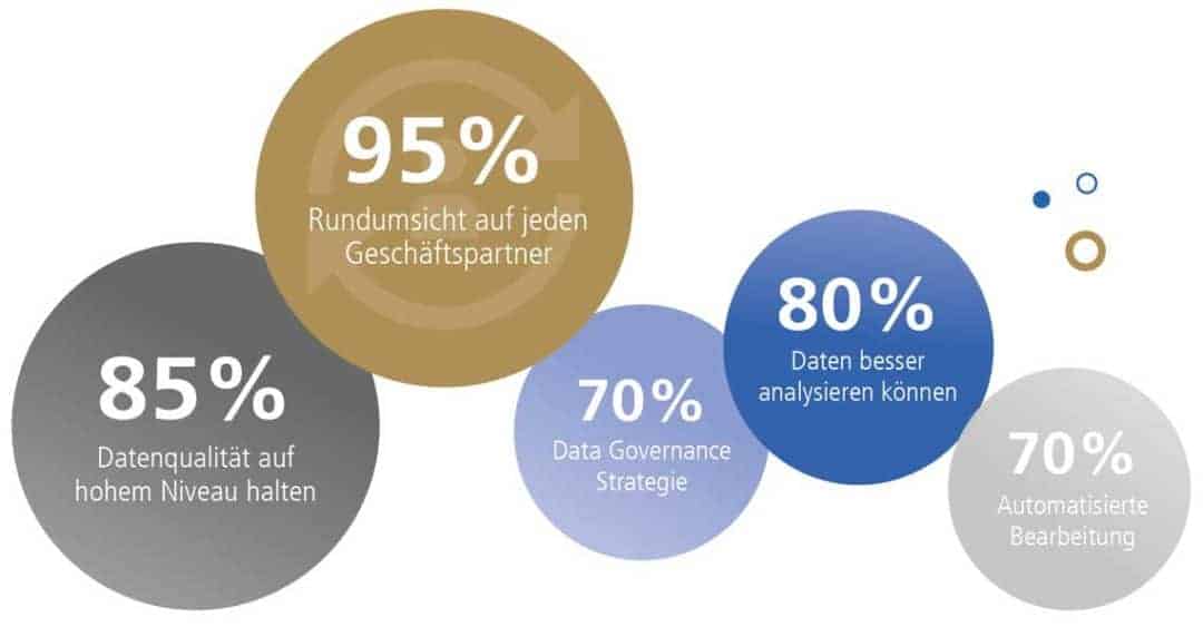 Branchen-grafik-finanz-3-1140 · It Finanzmagazin