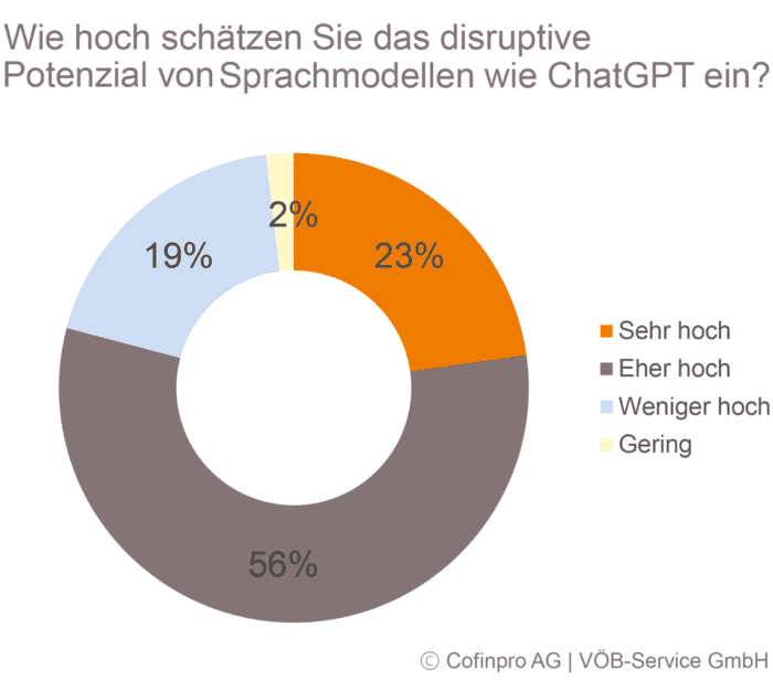 Bankenstudie: Experten Erwarten Disruption Durch ChatGPT & Co.