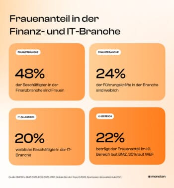 Gender Gap: Frauenanteil in der IT-Branche