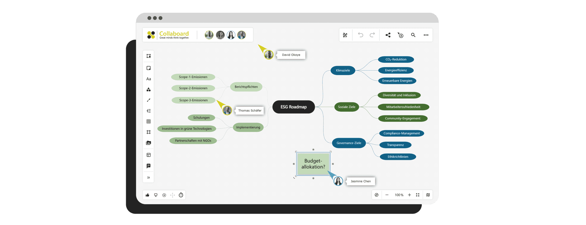 Die Erstellung einer ESG-Roadmap in Collaboard