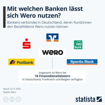 Mit welchen Banken lässt sich Wero nutzen?