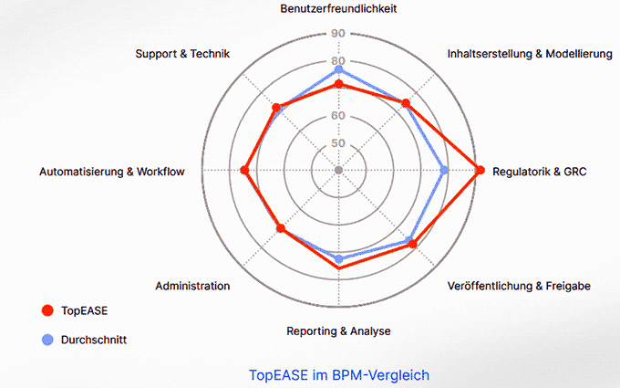 Cofinpro prüft BPM-Tools: So klappt die KI-Integration ins Prozessmanagement