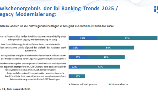 Umfrage zu Kernbanken 2025