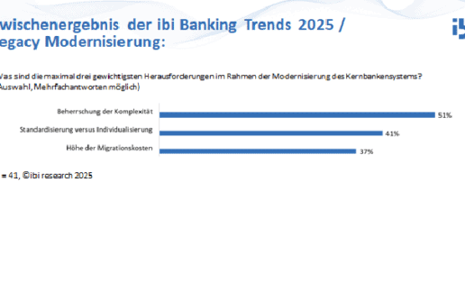 Umfrage zu Kernbanken 2025